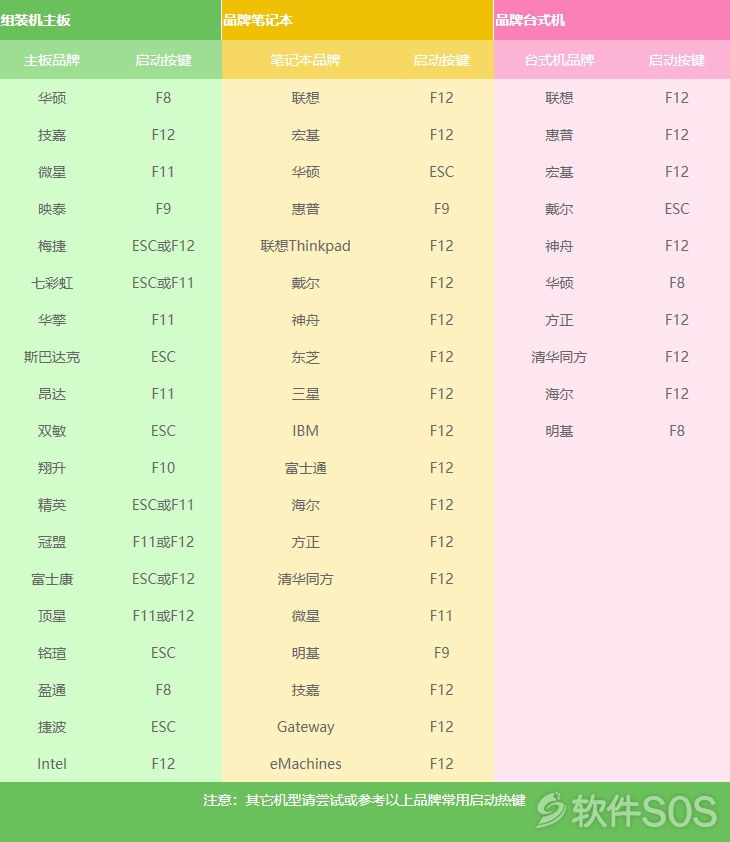 5_Windows 10（U盘安装）原版系统安装激活详解