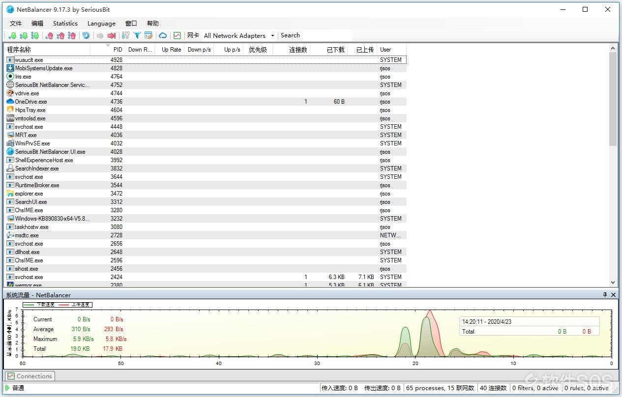 NetBalancer v9.17.3.2303 网络流量监控软件 安装激活详解
